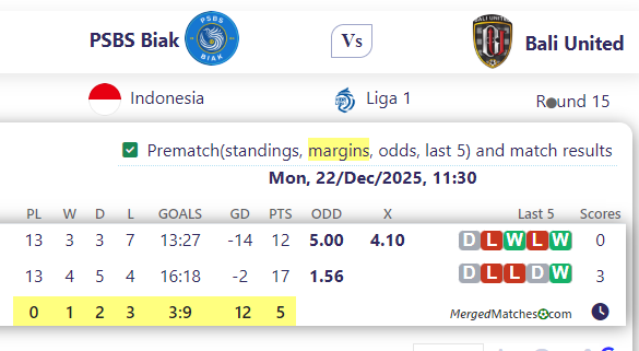 PSBS Biak Vs Bali United screenshot