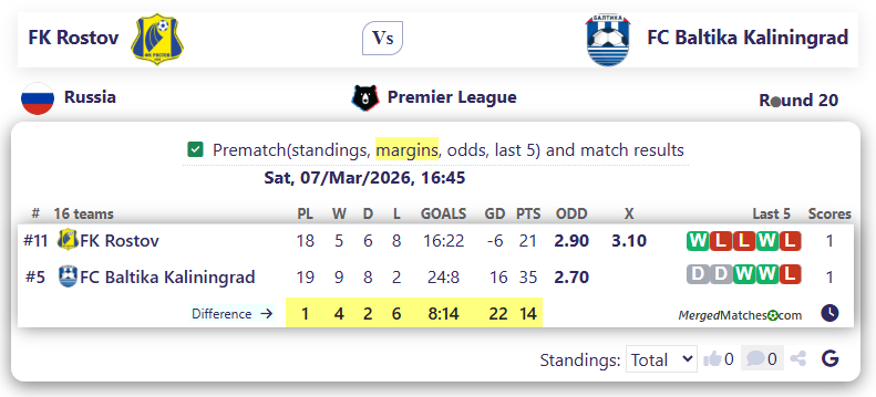 FK Rostov Vs FC Baltika Kaliningrad screenshot