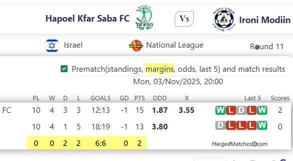 Hapoel Kfar Saba FC Vs Ironi Modiin screenshot