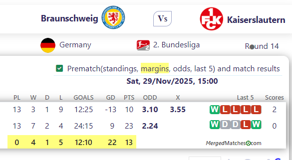 Braunschweig Vs Kaiserslautern screenshot