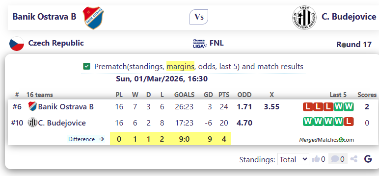 Banik Ostrava B Vs C. Budejovice screenshot