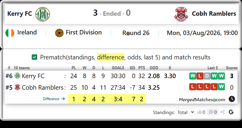 Kerry FC Vs Cobh Ramblers screenshot
