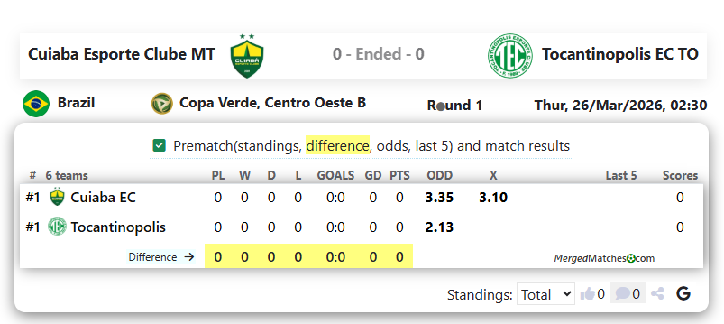 Cuiaba Esporte Clube MT Vs Tocantinopolis EC TO screenshot
