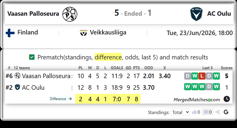 Vaasan Palloseura Vs AC Oulu screenshot