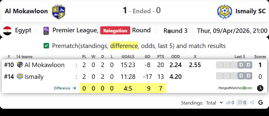 Al Mokawloon Vs Ismaily SC screenshot