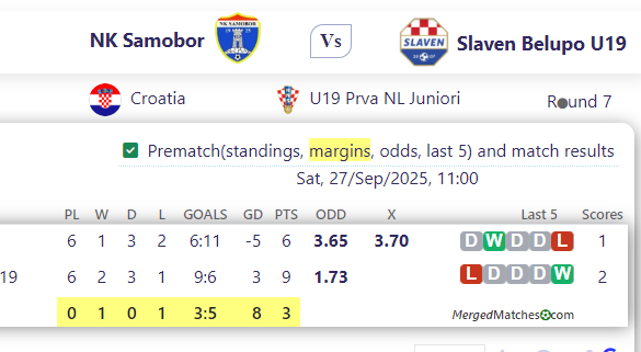 NK Samobor Vs Slaven Belupo U19 screenshot