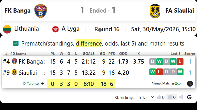 FK Banga Gargzdai Vs FA Siauliai screenshot