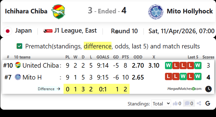 Ichihara Chiba Vs Mito Hollyhock screenshot