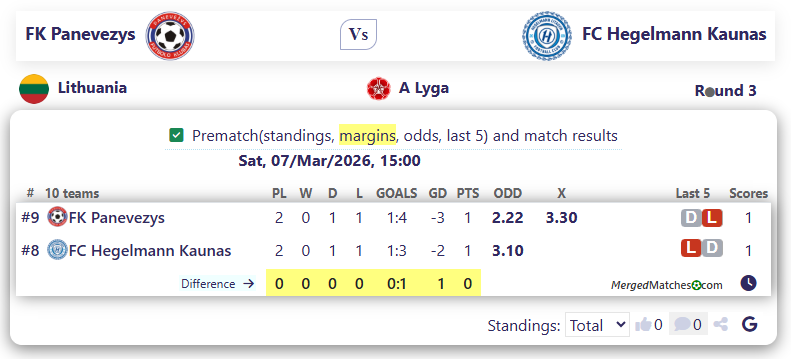 FK Panevezys Vs FC Hegelmann Kaunas screenshot