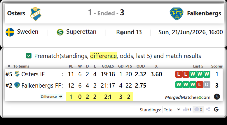 Osters IF Vs Falkenbergs FF screenshot