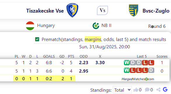 Tiszakecske Vs e Vs Bvsc-Zuglo screenshot