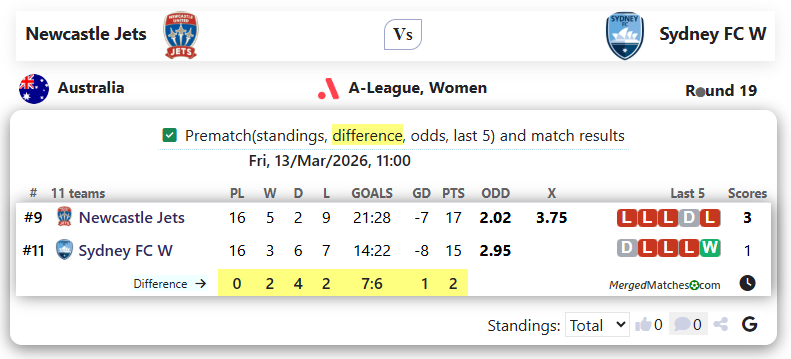 Newcastle Jets Vs Sydney FC W screenshot
