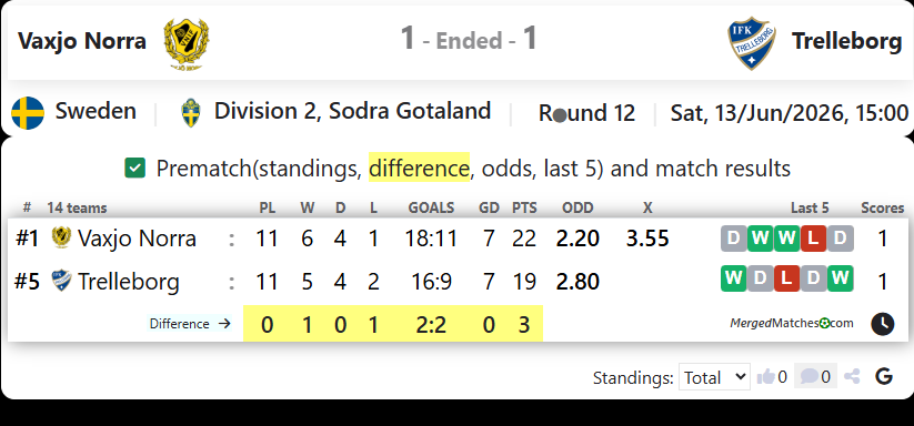 Vaxjo Norra Vs IFK Trelleborg screenshot