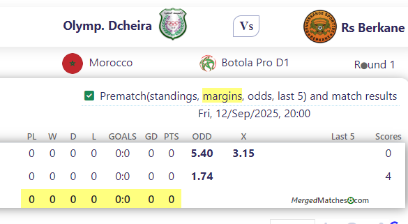 Olymp. Dcheira Vs Rs Berkane screenshot