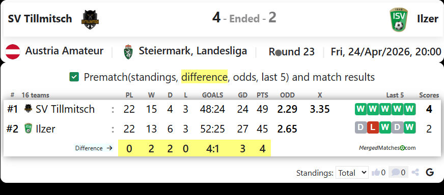 SV Tillmitsch Vs Ilzer screenshot