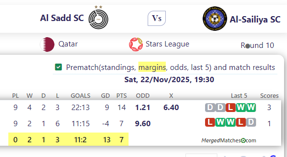 Al Sadd SC Vs Al-Sailiya SC screenshot