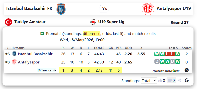 Istanbul Basaksehir FK Vs Antalyaspor U19 screenshot