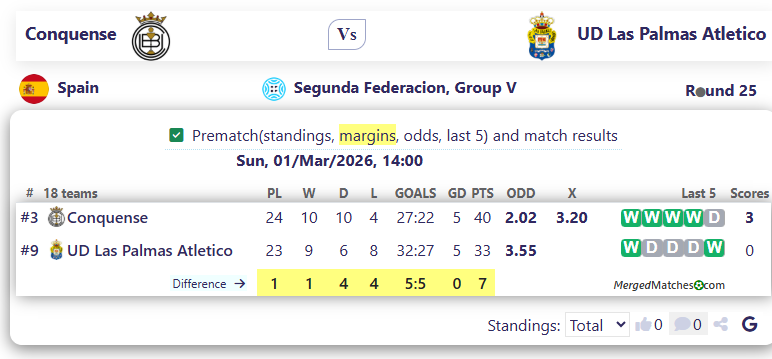 Conquense Vs UD Las Palmas Atletico screenshot