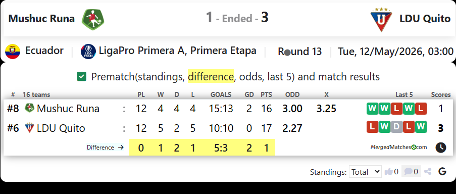 Mushuc Runa Vs LDU Quito screenshot