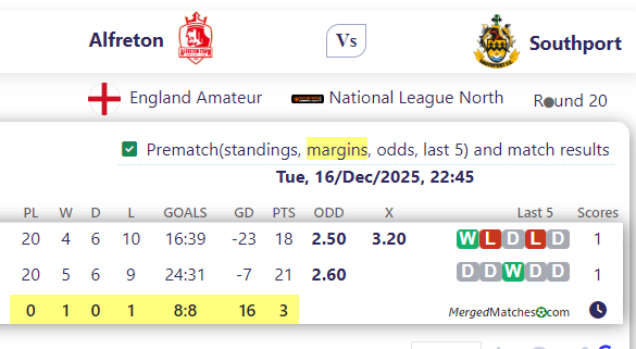 Alfreton Town FC Vs Southport FC screenshot