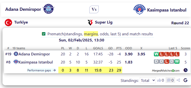 Adana Demirspor Vs Kasimpasa Istanbul screenshot
