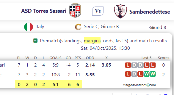 ASD Torres Sassari Vs Sambenedettese screenshot