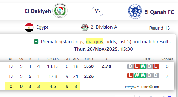 El Daklyeh Vs El Qanah FC screenshot