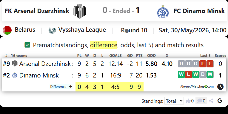 FK Arsenal Dzerzhinsk Vs FC Dinamo Minsk screenshot