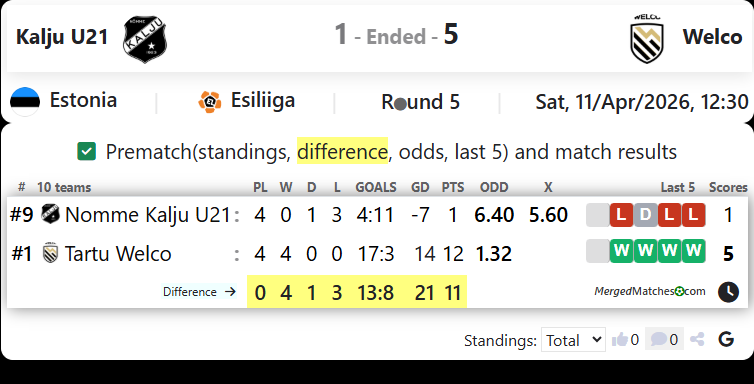 Kalju U21 Vs Welco screenshot