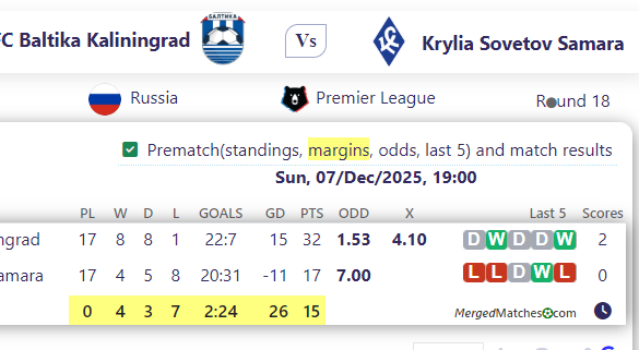 FC Baltika Kaliningrad Vs Krylia Sovetov Samara screenshot