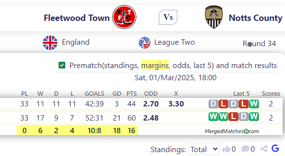 Fleetwood Town Vs Notts County screenshot