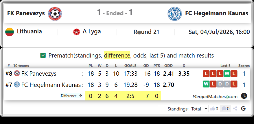 FK Panevezys Vs FC Hegelmann Kaunas screenshot