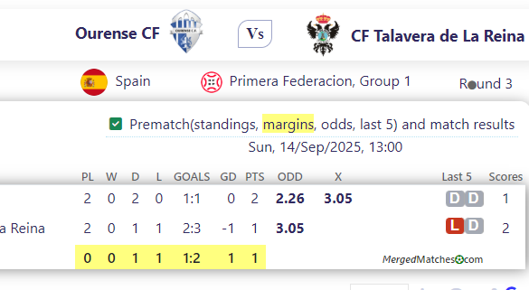 Ourense CF Vs CF Talavera de La Reina screenshot