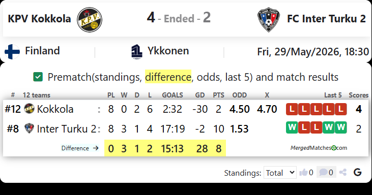 KPV Kokkola Vs FC Inter Turku 2 screenshot