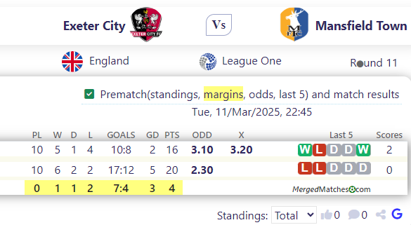 Exeter City Vs Mansfield Town screenshot