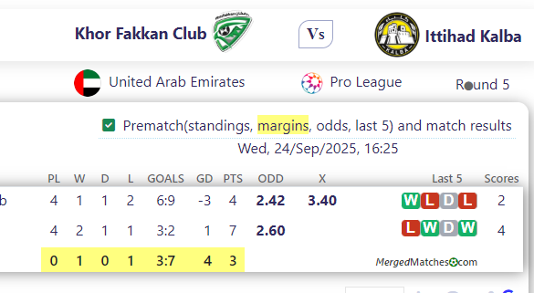 Khor Fakkan Club Vs Ittihad Kalba screenshot