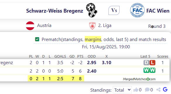 Schwarz-Weiss Bregenz Vs FAC Wien screenshot