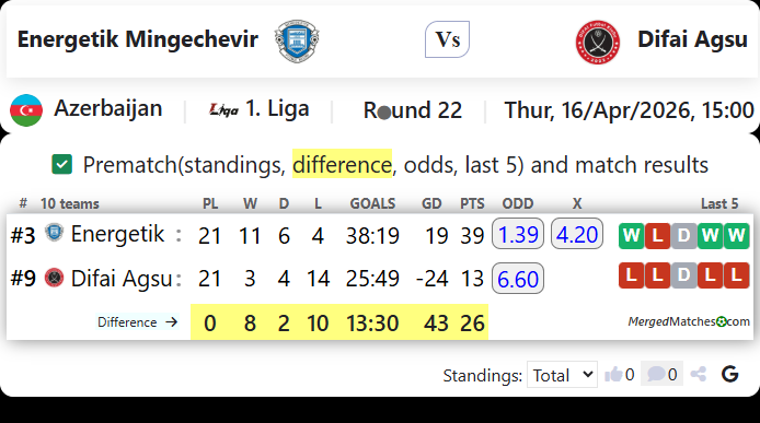 Energetik Mingechevir Vs Difai Agsu screenshot