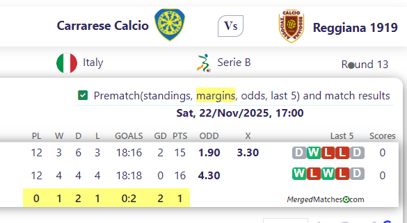 Carrarese Calcio Vs Reggiana 1919 screenshot