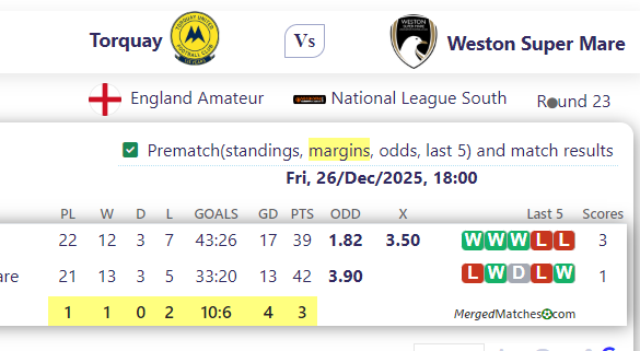 Torquay Vs Weston Super Mare screenshot
