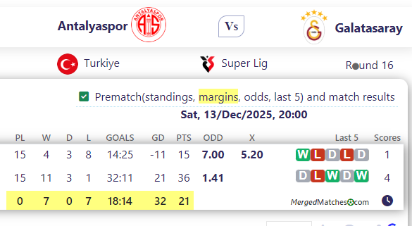 Antalyaspor Vs Galatasaray screenshot