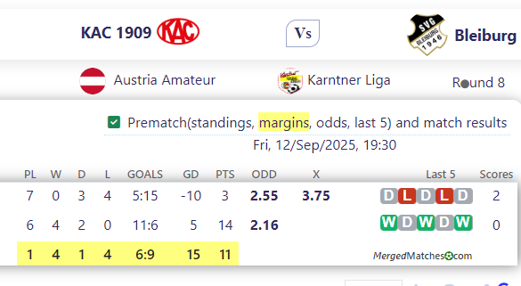 KAC 1909 Vs Bleiburg screenshot