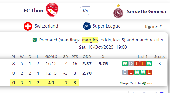 FC Thun Vs Servette Geneva screenshot