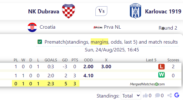 NK Dubrava Vs Karlovac 1919 screenshot