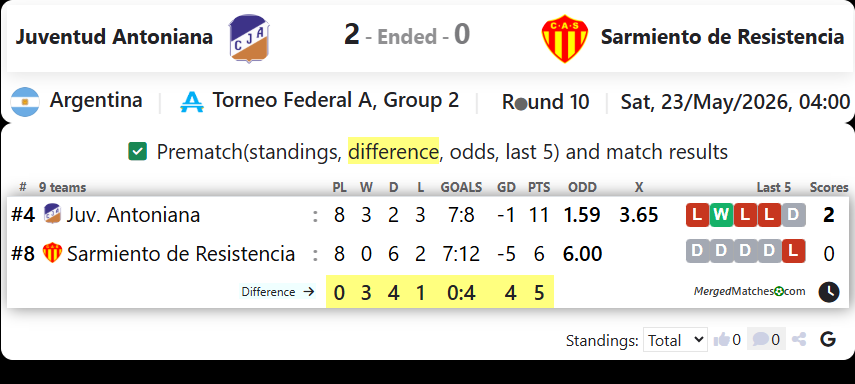 Juventud Antoniana Vs Sarmiento de Resistencia screenshot