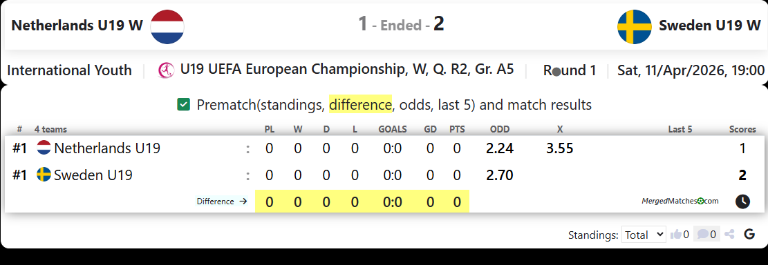 Netherlands U19 W Vs Sweden U19 W screenshot