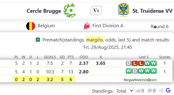 Cercle Brugge Vs St. Truidense VV screenshot