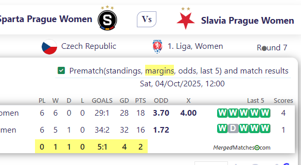 Sparta Prague Women Vs Slavia Prague Women screenshot