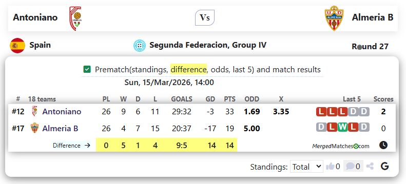 Antoniano Vs Almeria B screenshot