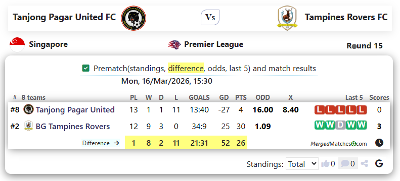 Tanjong Pagar United FC Vs Tampines Rovers FC screenshot